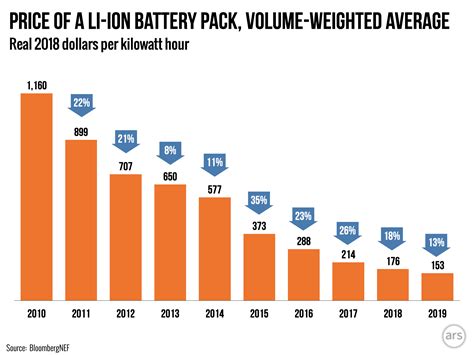 スマホ 電池交換 費用 そして未来のエネルギー革命